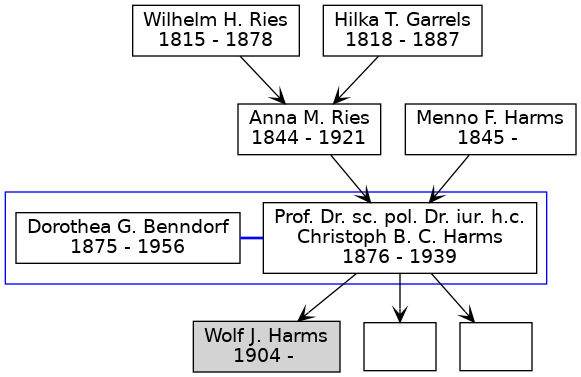 Familienbaum