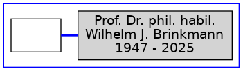 Familienbaum