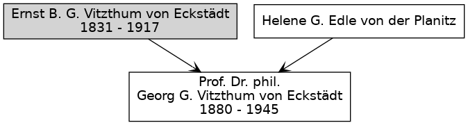 Familienbaum