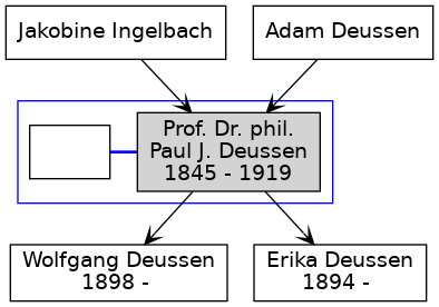 Familienbaum