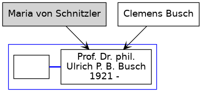 Familienbaum