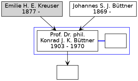 Familienbaum