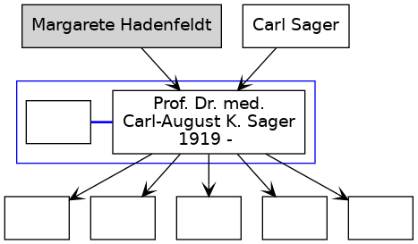 Familienbaum