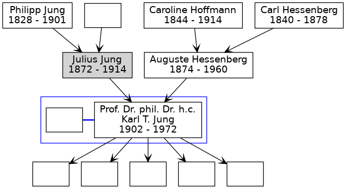 Familienbaum