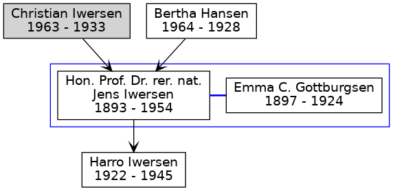Familienbaum