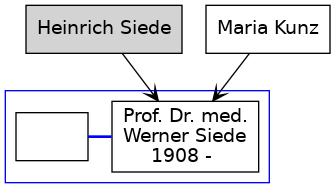 Familienbaum