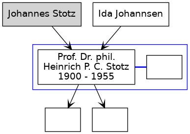 Familienbaum