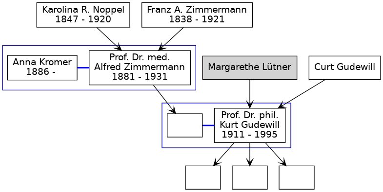 Familienbaum