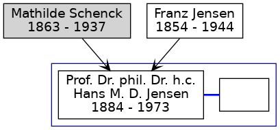 Familienbaum