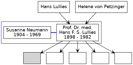 Familienbaum