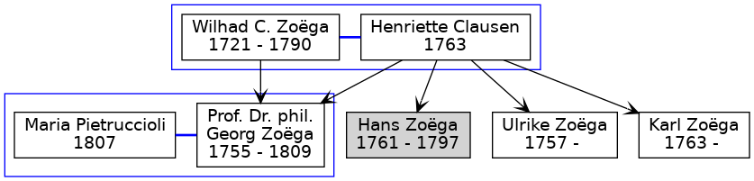 Familienbaum