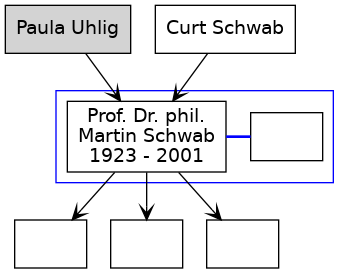 Familienbaum