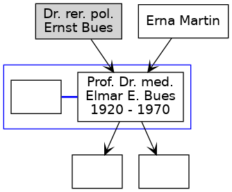 Family Tree