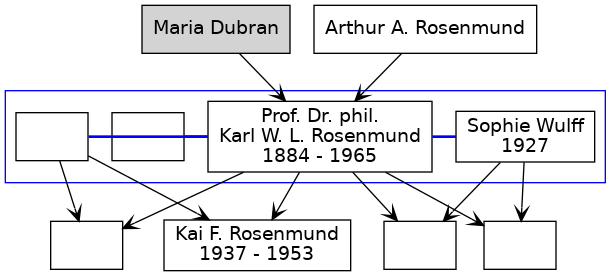 Familienbaum