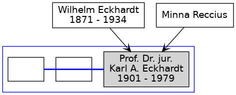 Familienbaum