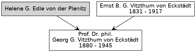 Family Tree