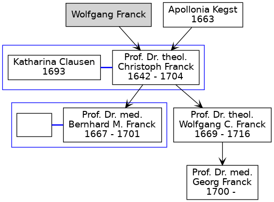 Familienbaum