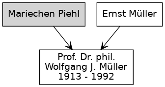 Familienbaum