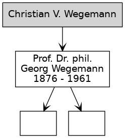 Familienbaum