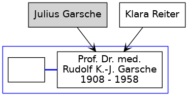 Familienbaum