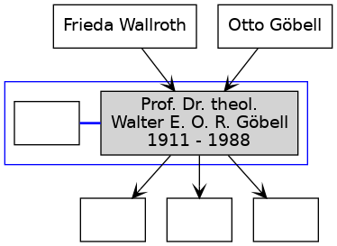 Familienbaum