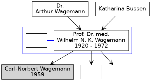 Familienbaum