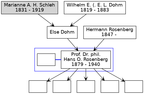 Familienbaum