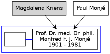 Familienbaum