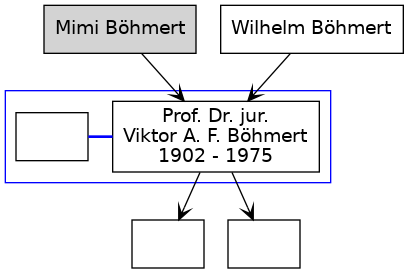 Familienbaum