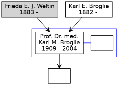 Familienbaum