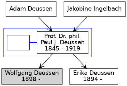 Familienbaum