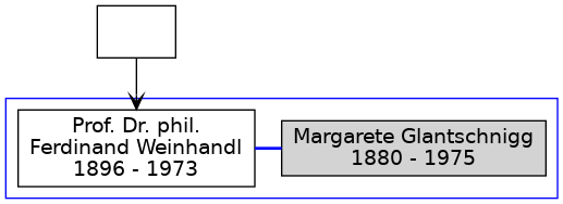 Familienbaum