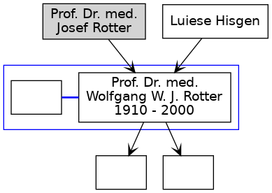 Familienbaum