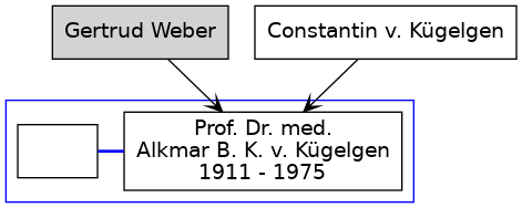 Familienbaum