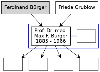 Familienbaum