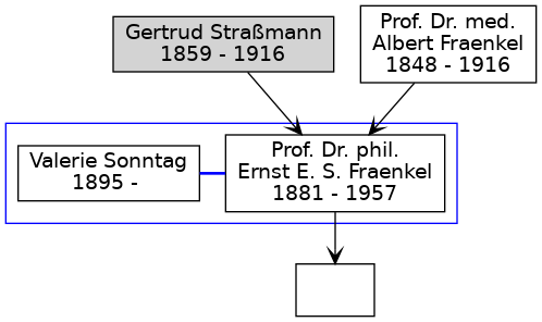 Family Tree