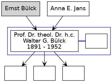 Familienbaum