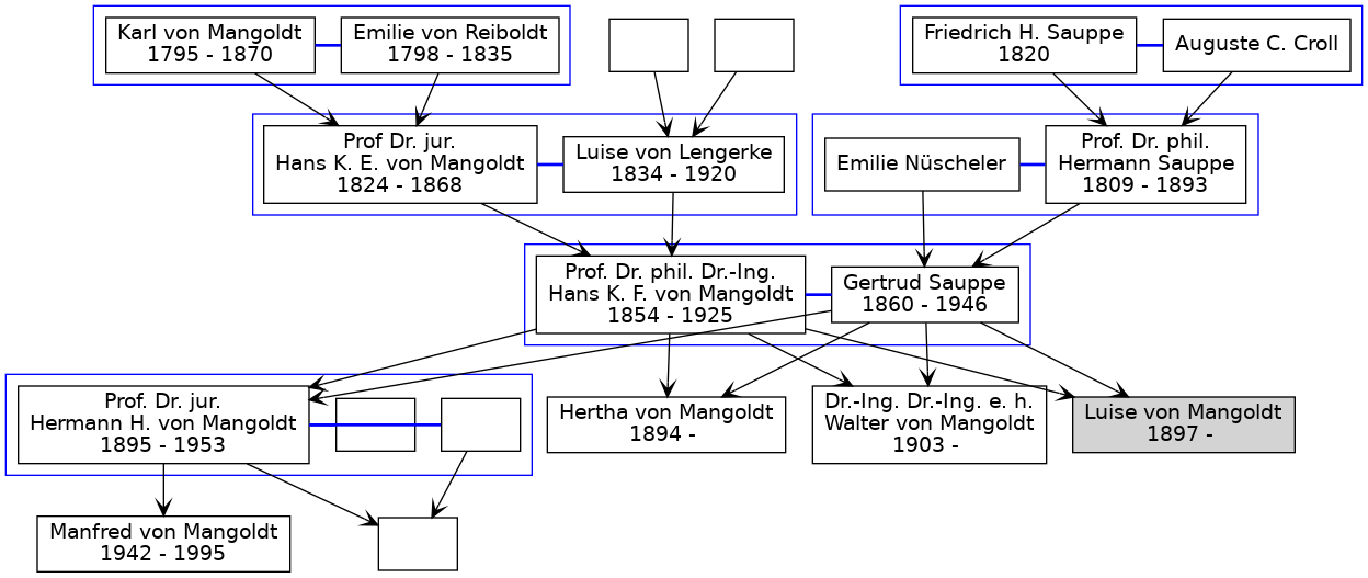 Family Tree