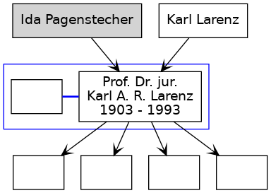 Familienbaum