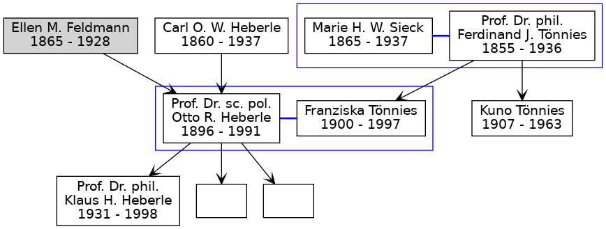 Familienbaum