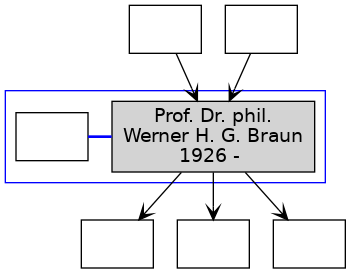 Familienbaum