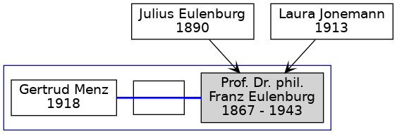 Familienbaum