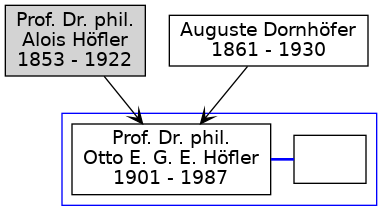 Familienbaum