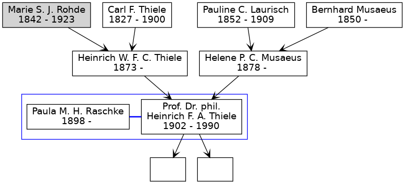 Familienbaum