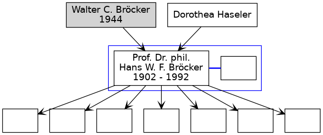 Familienbaum