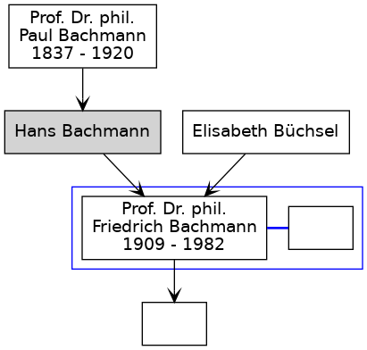 Family Tree