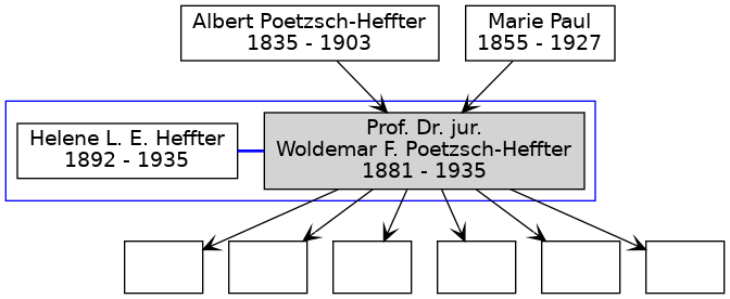 Familienbaum