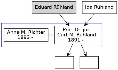 Familienbaum