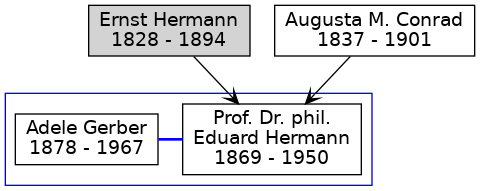 Familienbaum