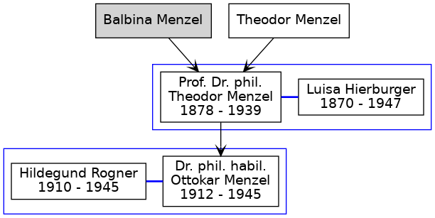 Familienbaum